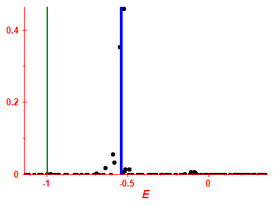 Strength function